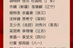 中国男篮集训名单公布 多名新人入选