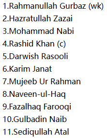 Afghanistan Predicted Starting XI