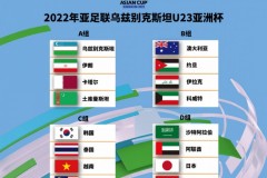 U23亚洲杯小组赛抽签结果：沙特日本同组 中国无缘正赛