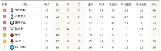 意甲积分榜