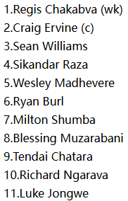 Zimbabwe Predicted XI