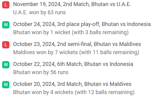 Bhutan's recent match performance