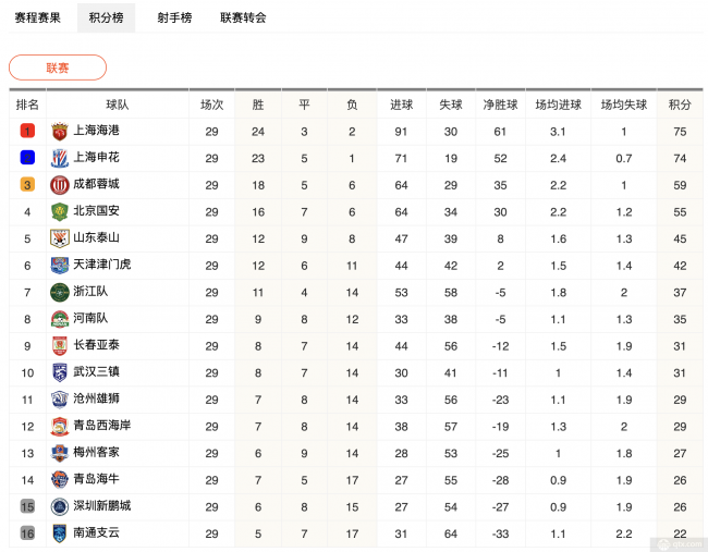 中超最新积分排名