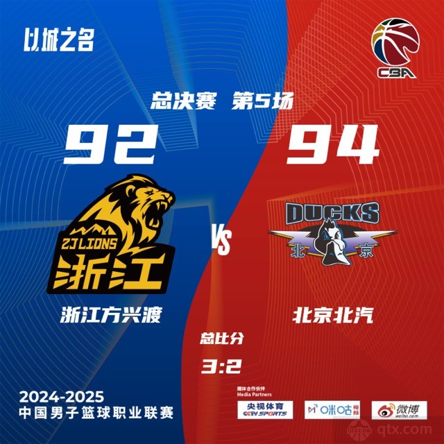 北京男篮客场94-92广厦男篮