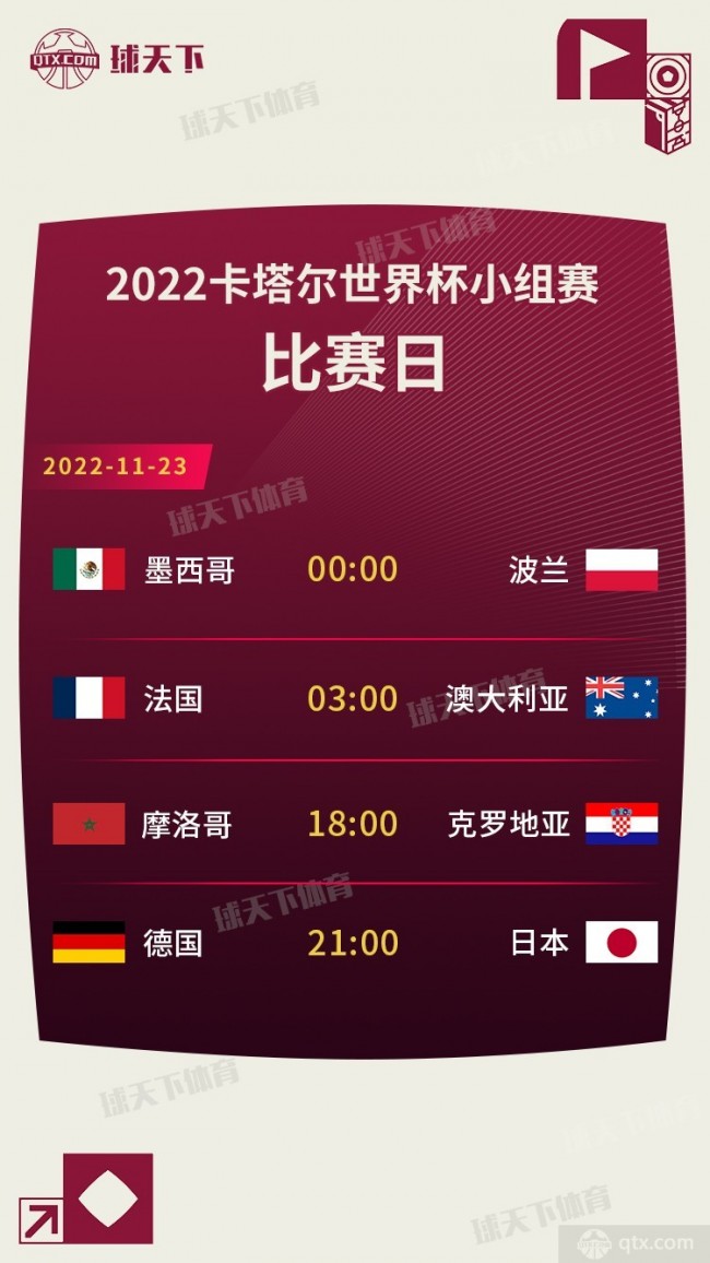 北京时间11月23日是2022年卡塔尔世界杯进行的第三个比赛日，今日共计有4场比赛要踢，C小组、D小组、F小组和E小组分别带来一场焦点大战。作为2022年世界杯死亡之组，E组德国vs日本队将在11月23日晚上21:00率先带来重磅对话，这场对话也将吸引来自全球球迷的关注。