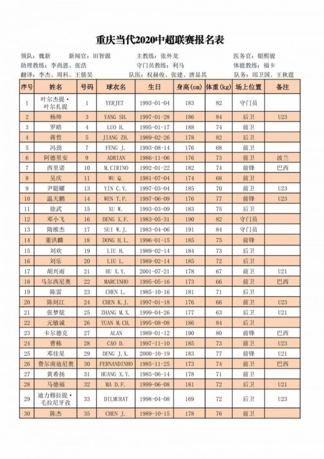 中超16强新赛季完整报名名单出炉