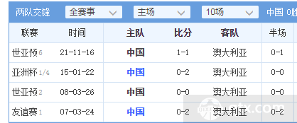 主场对阵澳大利亚鲜有胜绩