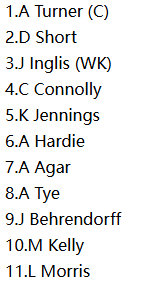 Perth Scorchers (SCO) Probable XI