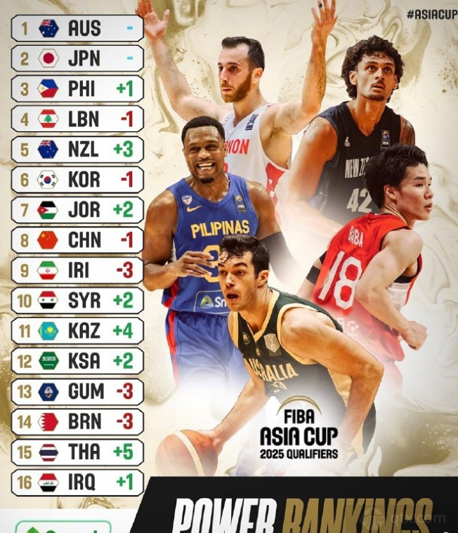 FIBA亚预赛第二期实力榜