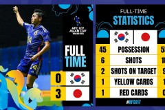 韩媒谈U17亚洲杯决赛：亚足联不承认错误