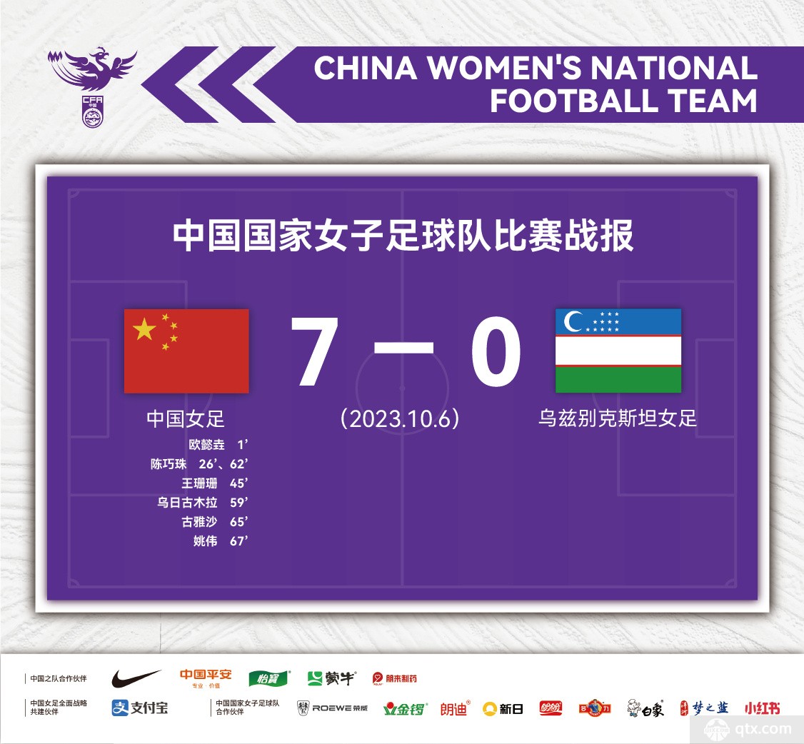 亚运会中国女足大胜乌兹别克斯坦获得季军