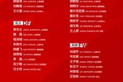 国足25人出征雅加达 杨明洋在列