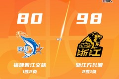 CBA常规赛战报广厦男篮客场98-80大胜福建男篮 胡金秋26+9 塔克17分