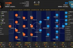 尤文4-0莱切赛后评分：C罗参与3球获得8.1分