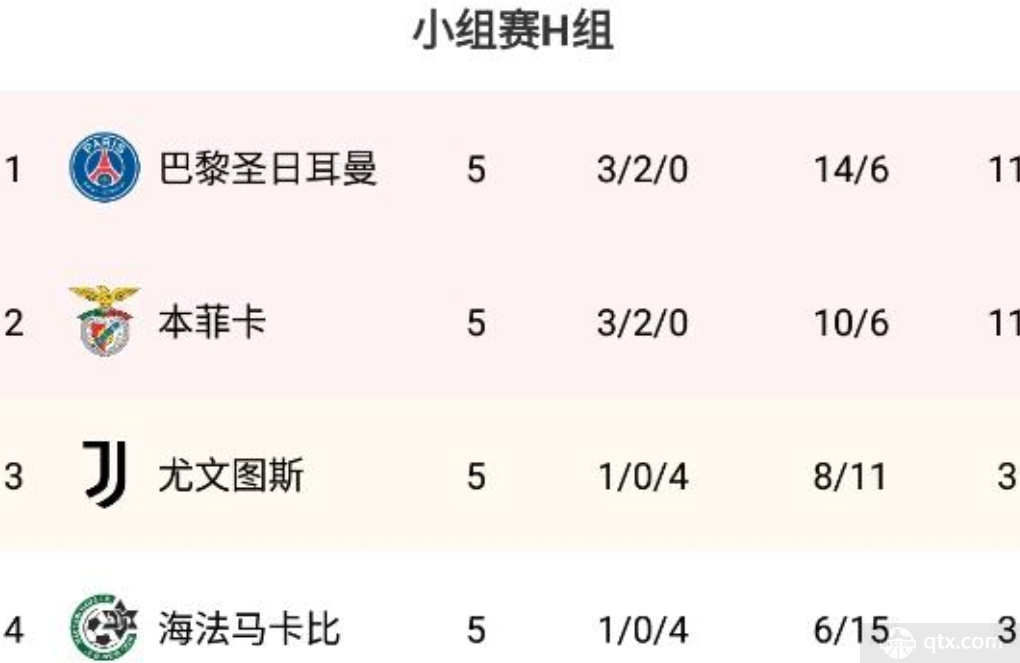 欧冠H组最新积分榜