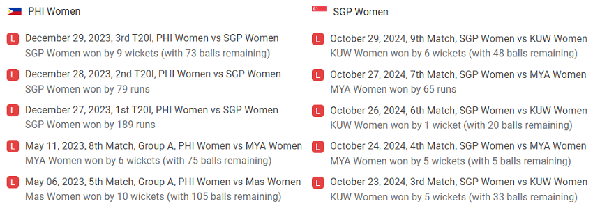 Philippines Women vs Singapore Women Recent Performances of Both Teams