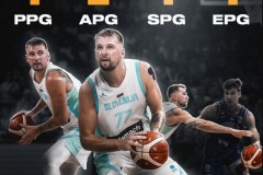 东契奇场均创造51.4分 国家队得分占比54.8%