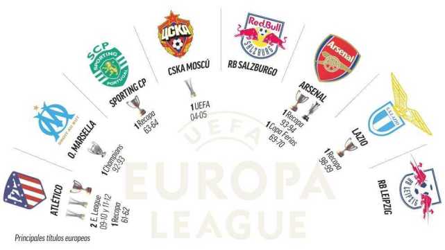 欧联杯八强不同于欧冠：来自八个联赛