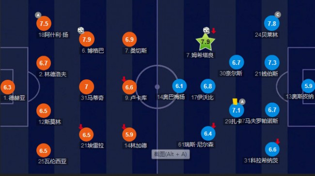 一个伟大的人需要伟大的对手来成就，这一刻他彻底征服了红魔