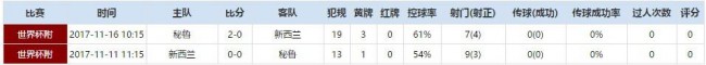 2018年俄罗斯世界杯32强巡礼之秘鲁