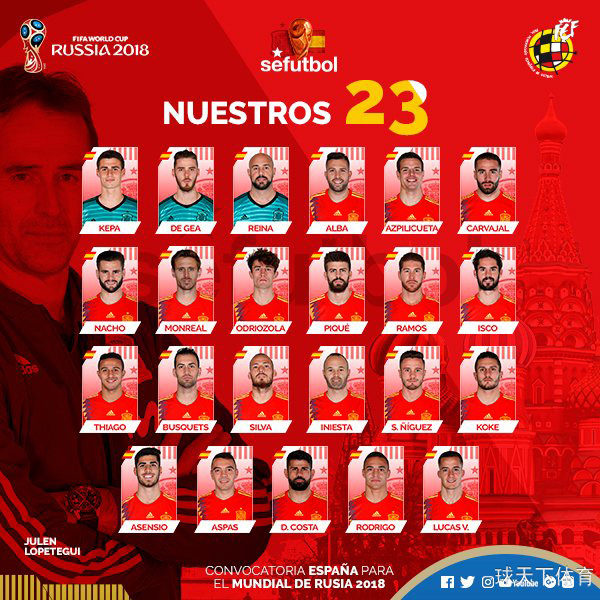 2018世界杯西班牙23人大名单公布：莫拉塔阿隆索落选