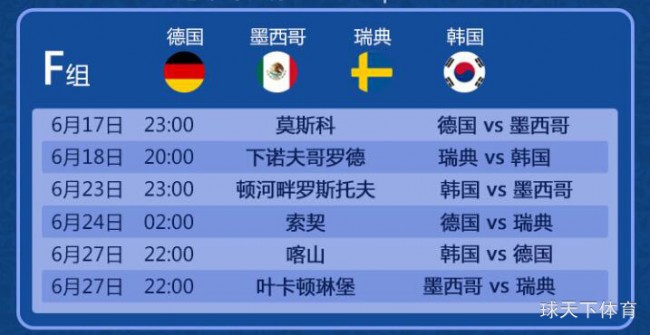 2018世界杯小组赛F组比赛结果及积分排行榜+小组比赛时间表