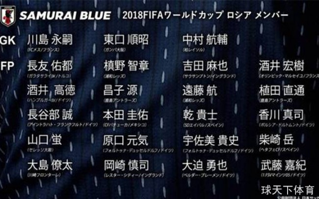 日本确定世界杯23人大名单，多员大将回归