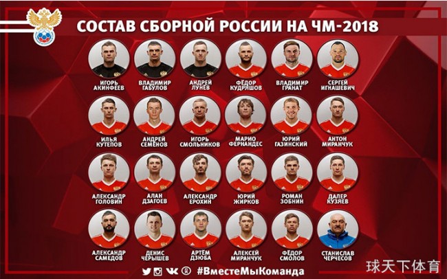 2018俄罗斯世界杯大名单全部出炉，快来看看你支持的球队吧