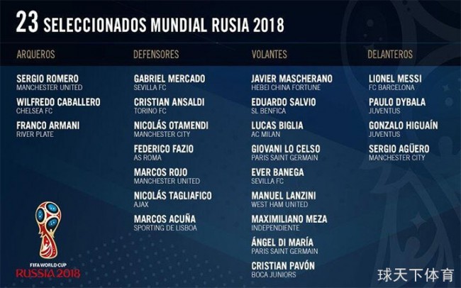 2018俄罗斯世界杯大名单全部出炉，快来看看你支持的球队吧