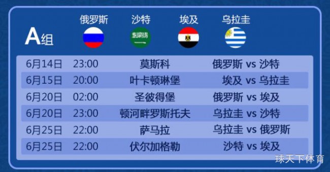 2018俄罗斯世界杯小组出线预测：世界杯前哨之小组分析
