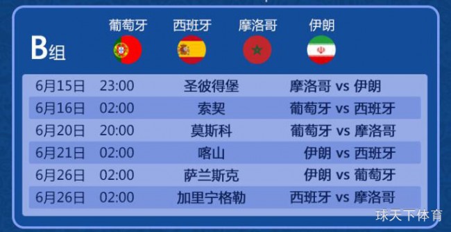 2018俄罗斯世界杯小组出线预测：世界杯前哨之小组分析