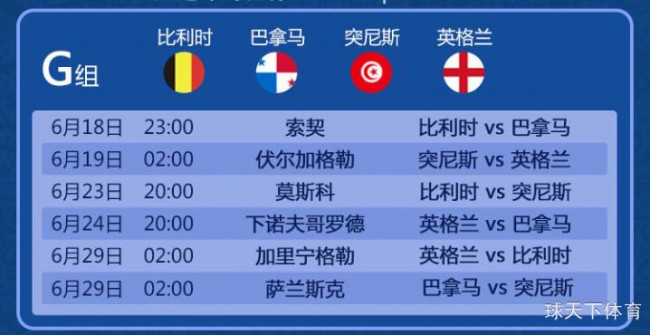 2018俄罗斯世界杯小组出线预测：世界杯前哨之小组分析