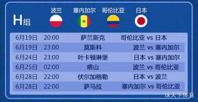 2018俄罗斯世界杯小组出线预测：世界杯前哨之小组分析