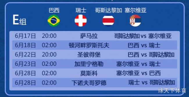 2018俄罗斯世界杯小组出线预测：世界杯前哨之小组分析