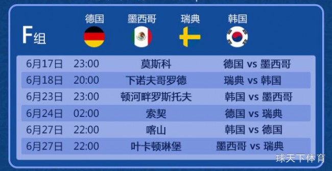 2018俄罗斯世界杯小组出线预测：世界杯前哨之小组分析