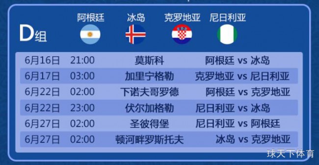 2018俄罗斯世界杯小组出线预测：世界杯前哨之小组分析