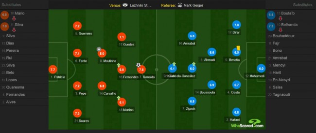 葡萄牙VS摩洛哥全场技术统计和赛后评分