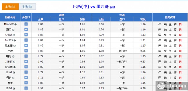世界杯假球 当你清楚这些利益关系后 自然会明白是否有假球