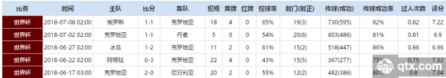 2018世界杯克罗地亚VS英格兰前瞻：格子军团坚韧不屈 百尺竿头更进一步