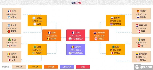 上一届世界杯2022世界杯线上买球16强(图1)