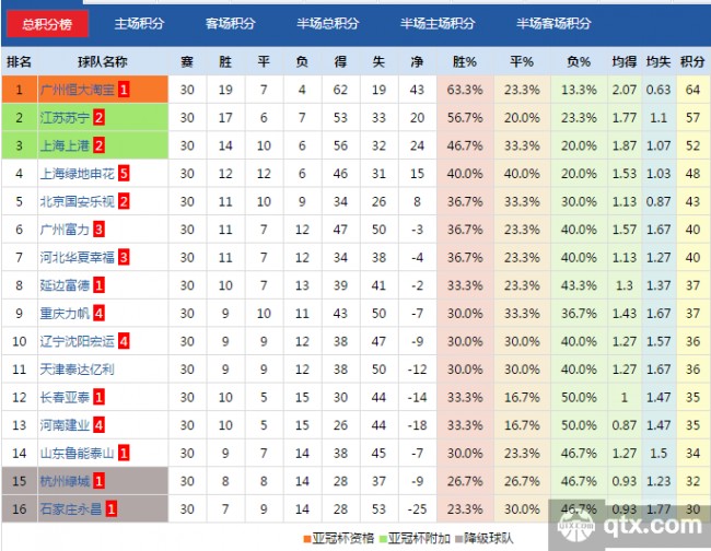 历史中超积分榜详情