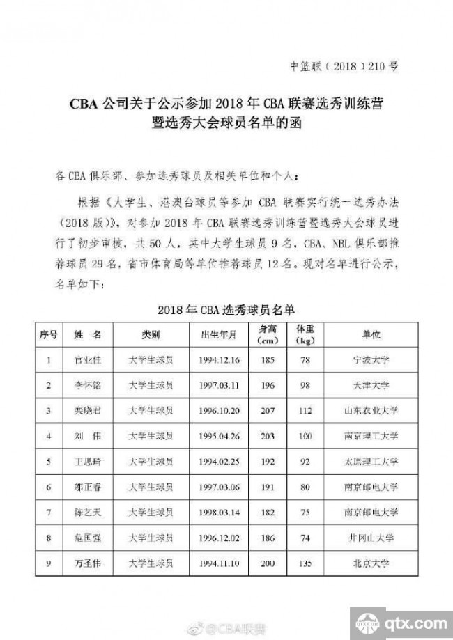 2018CBA选秀大会开幕，姚明出席开幕式致辞
