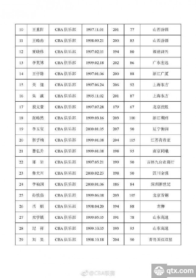 2018CBA选秀大会开幕，姚明出席开幕式致辞
