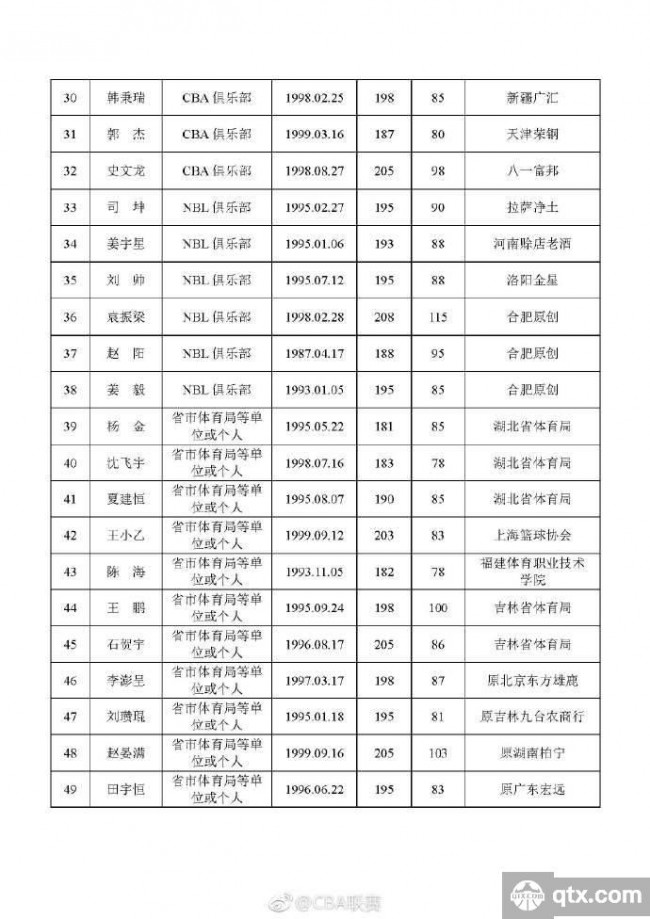 2018CBA选秀大会开幕，姚明出席开幕式致辞