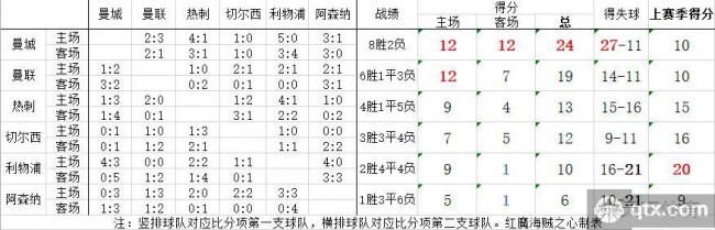 各有所长，上赛季英超前十球队的厉害之处