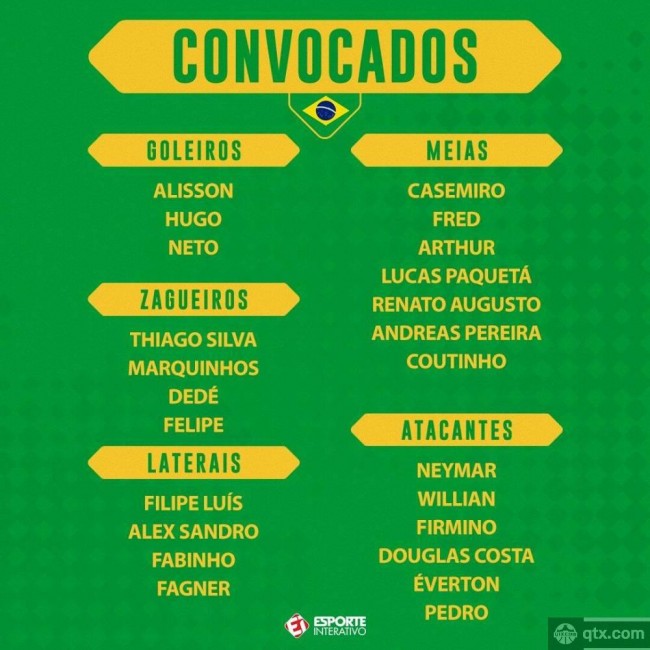 官方公布巴西国家队大名单：内马尔、奥古斯在列