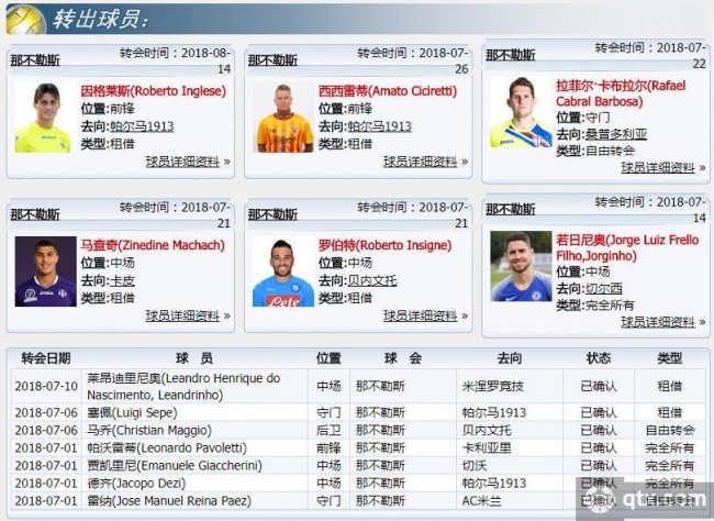 2018/2019赛季 意甲夏窗转会汇总