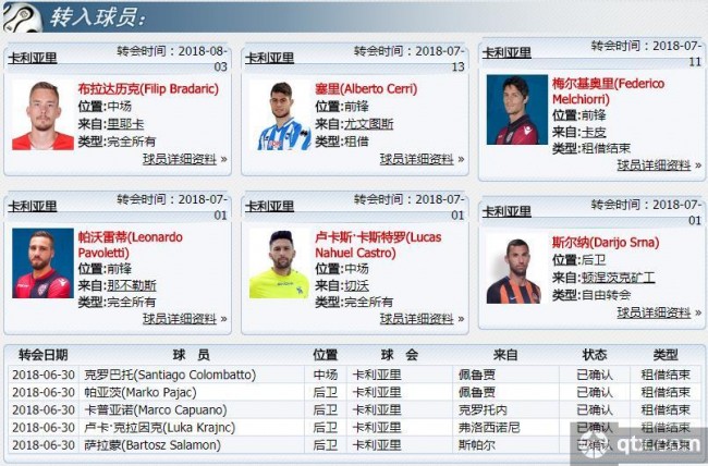 2018/2019赛季 意甲夏窗转会汇总