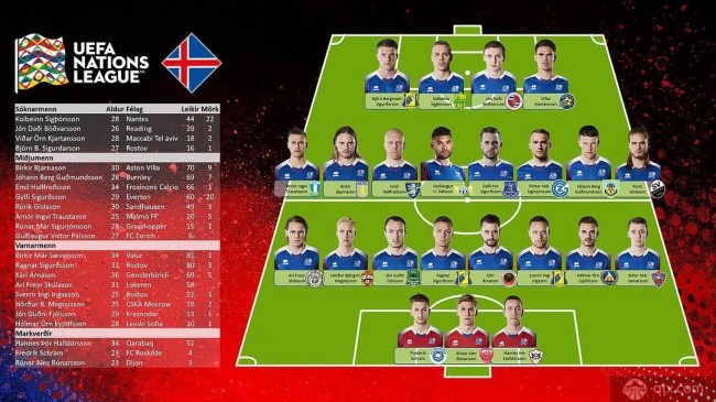 冰岛国家队大名单 西于尔兹松领衔