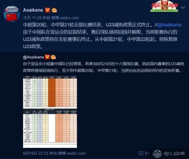 男足无缘亚运8强 中超中甲U23政策恢复